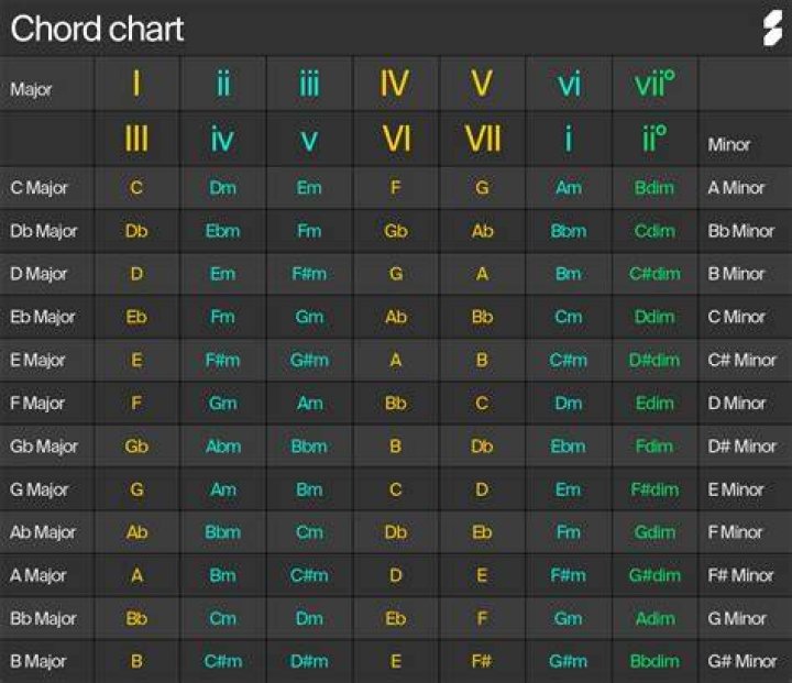 Fact-Checking Pop Chords: Do Modern Songwriters Even Use Theory?