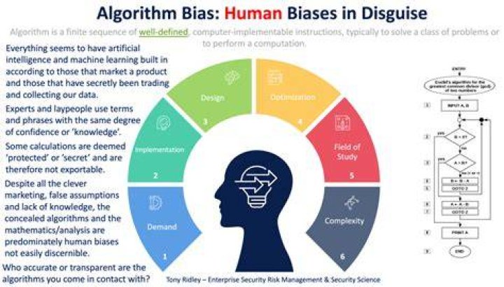 Exposing Algorithmic Bias: The Evidence Behind Grok AI Targeting Black Women's Bodies