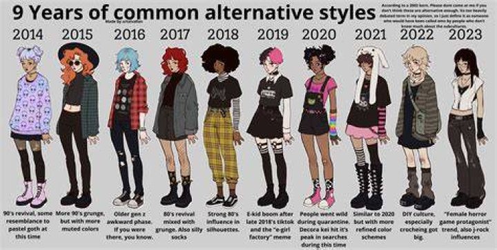 The Real Meaning of 'Alt Girl': Internet Slang, Music Roots, or Mindset?