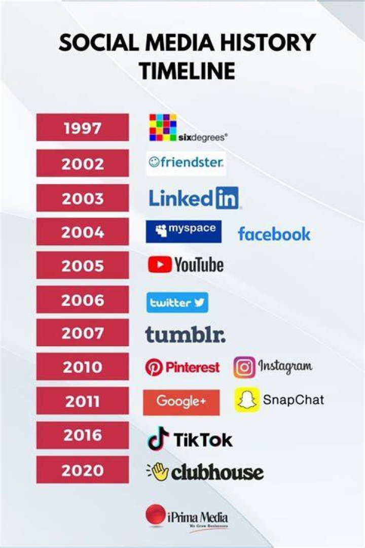 Timeline of the Amariah Morales Leak Trend: How the Rumor Snowballed