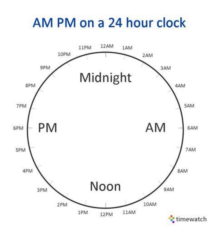 A Complete Guide to A.M. and P.M.: Definitions, Rules, and Punctuation
