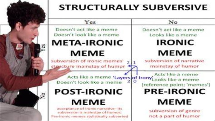 Proof of Peak Irony: How Black Screen Memes Broke the Internet Algorithm