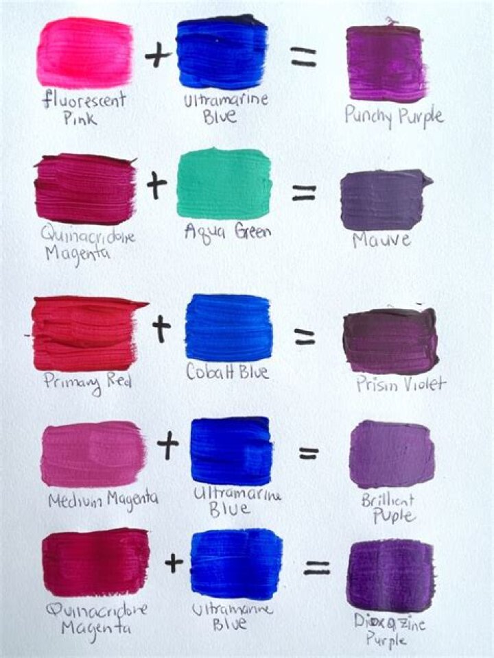 Color Formula Breakdown: Visual Ratios to Mix Every Trending Shade of Purple