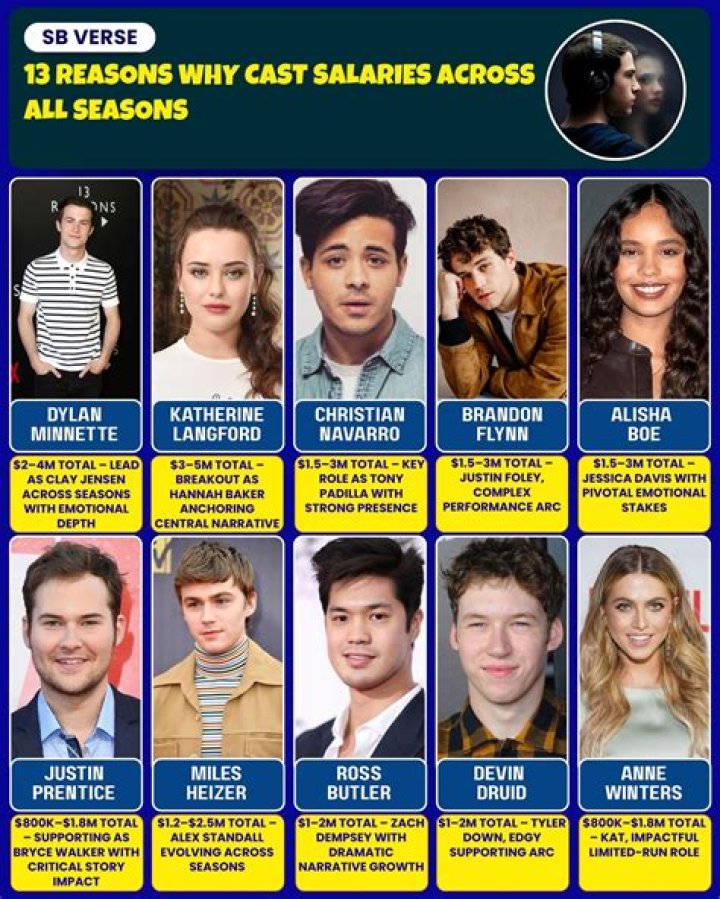 The 13 Reasons Why Legacy: Did the Controversial Show Hurt or Help Its Cast?
