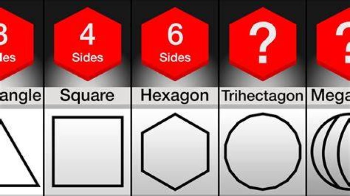 Fact-Checking the Geometry: Does a Circle Actually Have Zero Sides?