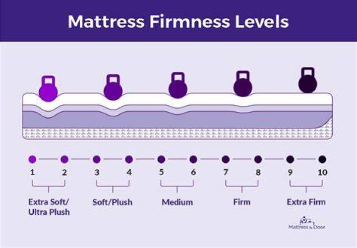 Big Fig Mattress Buyer’s Guide: Firmness, Break-in Period, and Warranties
