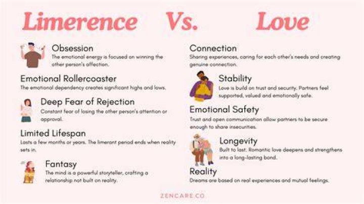 Do You Miss Them or Just the Potential? The Reality Check for Almost-Lovers