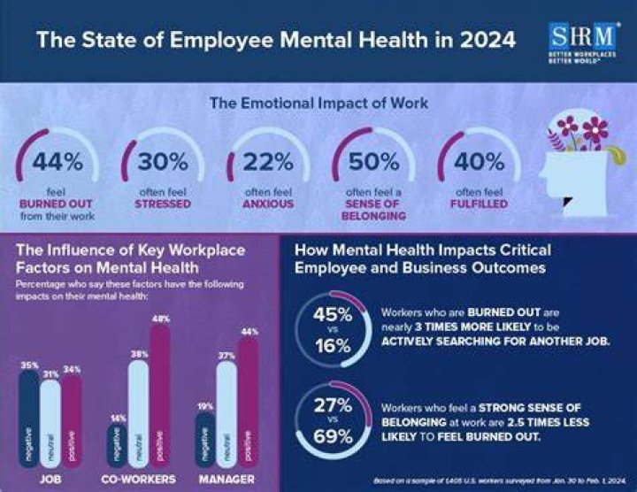 The Global Sick Leave Surge: Investigating Worker Burnout and Policy Crackdowns