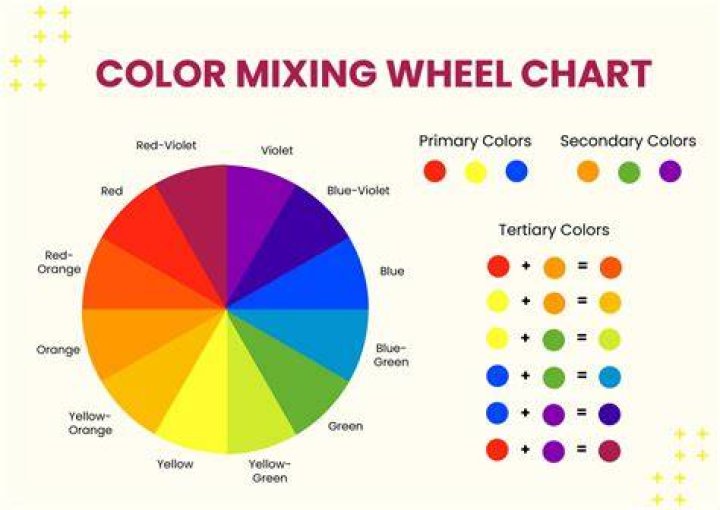 Complete Mixing Guide: What Color Does Red and Yellow Make and How to Use It