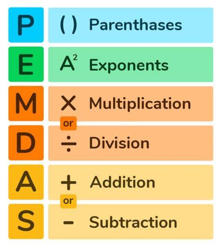 Why 8 Divided by 2 Is Breaking the Internet Again: The Math Problem Nobody Can Agree On