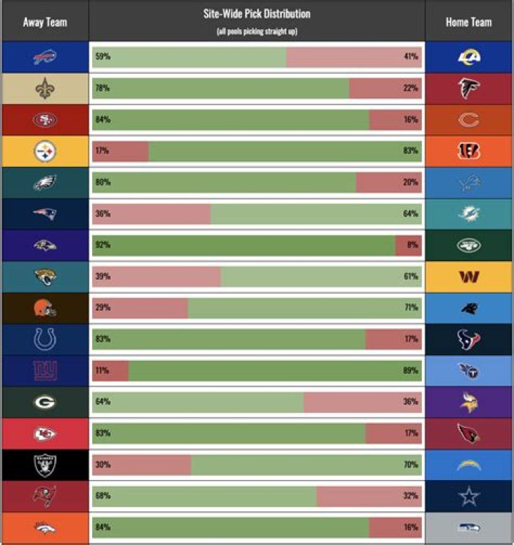 NFL Pick 'Em Tracker: How Phil Perry’s Projections and Draft Board Predictions Unfolded