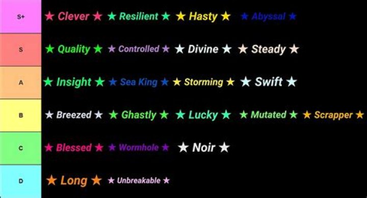 The Hidden Power of Cosmic Relics: How Fisch Players Are Breaking the Meta