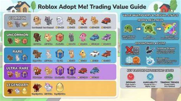 Tap Simulator Economy Fact-Check: Real Pet Worth vs. Inflated Community Values