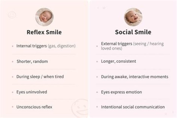 When Do Babies Start Smiling? The Complete Pediatric Guide for Anxious Parents