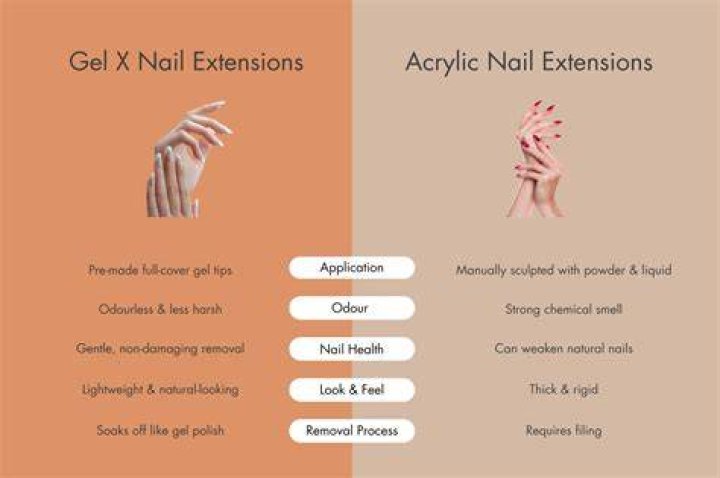 Is Gel-X Caught in the Gel Polish Ban? Fact-Checking New Regulations and Chemical Safety