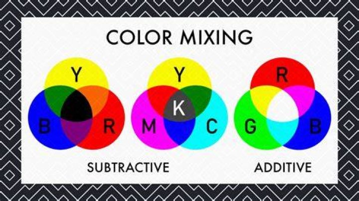 The Complete Color Theory Guide: Exactly What Blue and Yellow Make Across Art and Physics