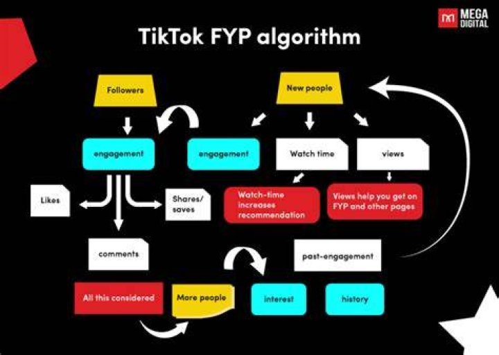 We Tested 7 'Free TikTok Likes' Generators: Real Analytics Reveal What Actually Happens
