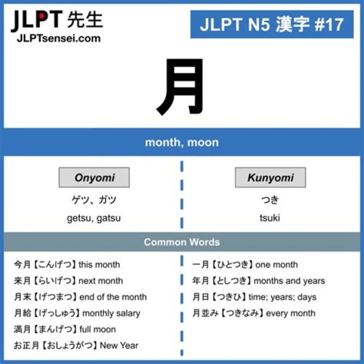 Moon Kanji Breakdown: How to Write and Read 月 in Native Japanese Contexts
