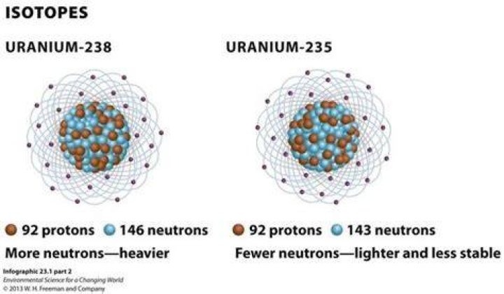 What Is Uranium? Debunking the Myths Behind Radiation, Chemistry, and Indigenous Resistance
