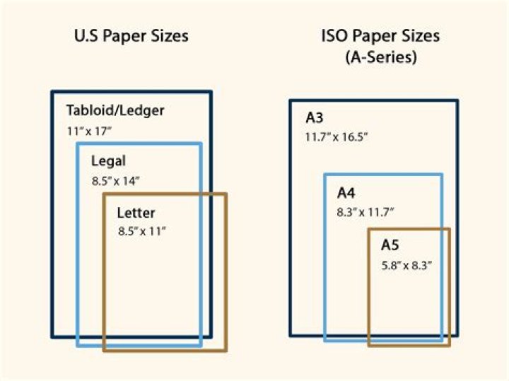 Why Buying the Wrong Average Paper Size Is Quietly Ruining Your Print Quality